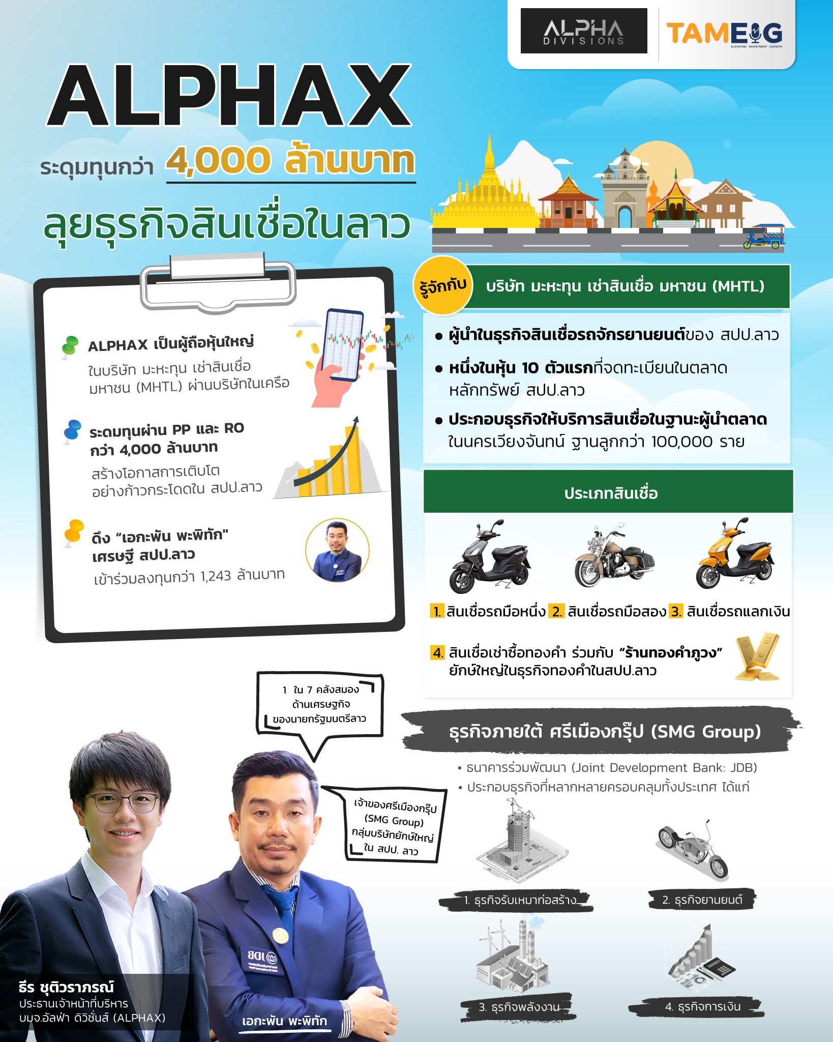 Infographic Alphax ระดมทุนกว่า 4,000 ล้านบาท ลุยธุรกิจสินเชื่อในลาว -  Tam-Eig.Com