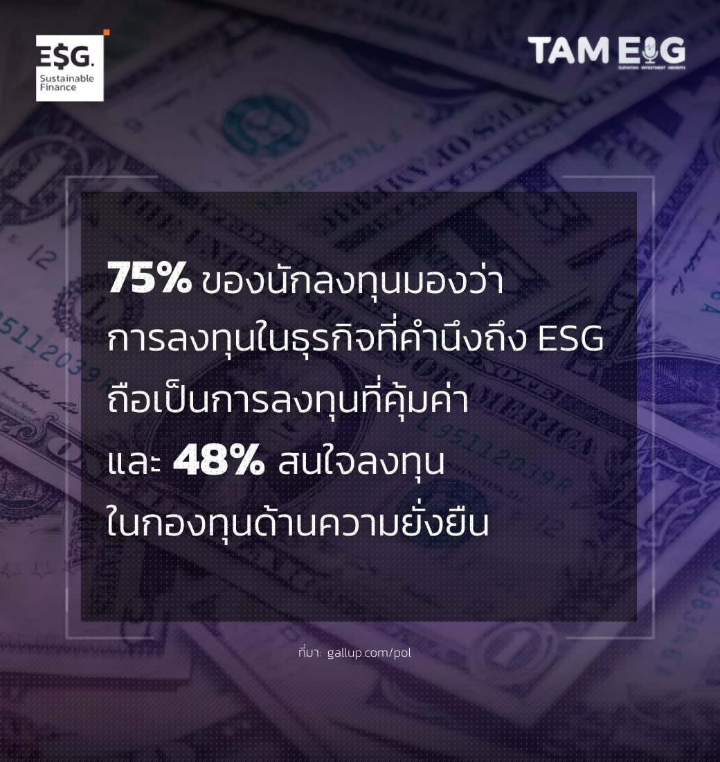 75% ของนักลงทุนมองว่า การลงทุนในธุรกิจที่คำนึงถึง ESG ถือเป็นการลงทุนที่คุ้มค่า และ 48% สนใจลงทุนในกองทุนด้านความยั่งยืน