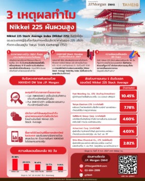 #Infographic 3 เหตุผลทำไม Nikkei 225 ผันผวนสูง