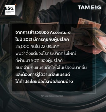 จากการสํารวจของ Accenture ในปี 2021 มีการคุยกับผู้บริโภค 25,000 คนใน 22 ประเทศ พบว่าตั้งแต่ช่วงโรคระบาดครั้งใหญ่ที่ผ่านมา 50% ของผู้บริโภค ยินดีจ่ายกับแบรนด์ที่ใส่ใจในเรื่องนี้มากขึ้น 