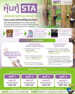 Infographic หุ้นกู้ STA หนึ่งในผู้นำธุรกิจยางธรรมชาติครบวงจรรายใหญ่ที่สุดของโลก