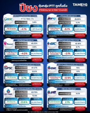 Infographic ปีชง หุ้นกลุ่ม PTT ถูกทิ้งดิ่ง กำไรไตรมาส 3/2567 ร่วงหนัก