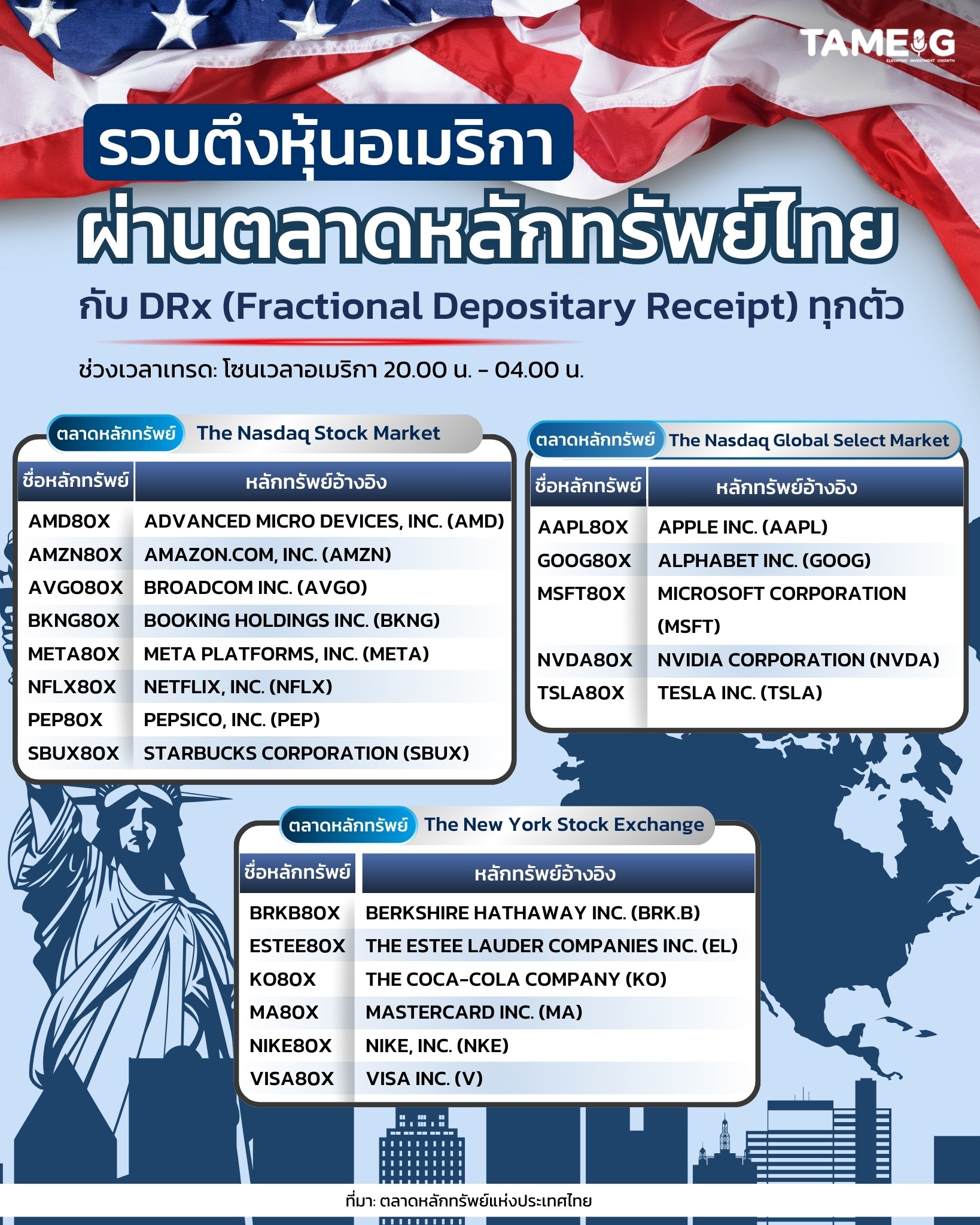 #Infographic รวบตึงหุ้นอเมริกา ผ่านตลาดหลักทรัพย์ไทย กับ DRx (Fractional Depositary Receipt) ทุกตัว