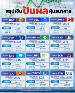 หุ้นธนาคาร