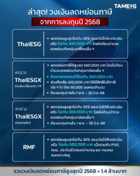 #Infographic ล่าสุด! วงเงินลดหย่อนภาษีจากการลงทุนปี 2568
