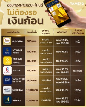 #Infographic ออมทองผ่านแอปฯ ไหนดี ไม่ต้องรอเงินก้อน 💰💵💸