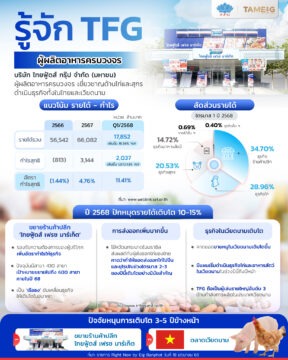 TFG_Infographic