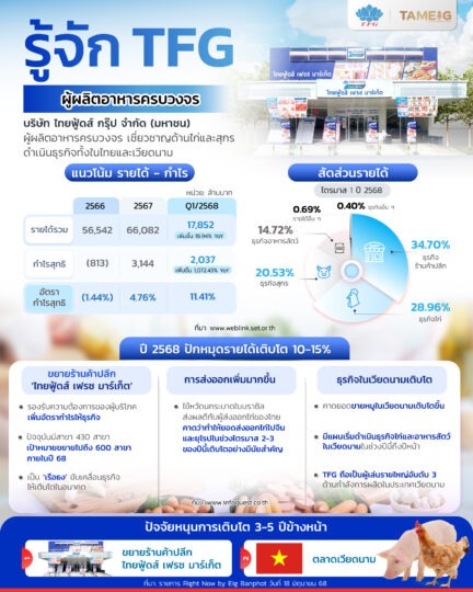 TFG_Infographic