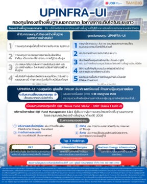 #Infographic ใครที่กำลังมองหาทางเลือกการลงทุนที่มั่นคงและเติบโต