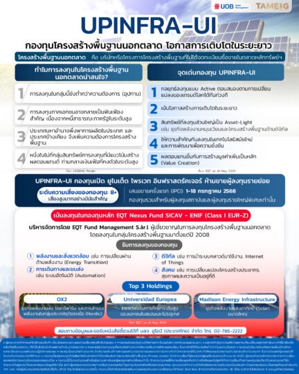 #Infographic ใครที่กำลังมองหาทางเลือกการลงทุนที่มั่นคงและเติบโต
