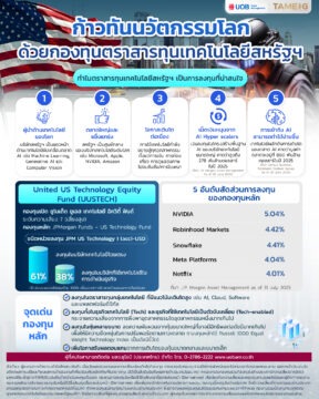 ก้าวทันโลก ไม่พลาดนวัตกรรม 🚀 ลงทุนในหุ้นเทคโนโลยีสหรัฐฯ กับกองทุนเปิด ยูไนเต็ด ยูเอส เทคโนโลยี อิควิตี้ ฟันด์ (UUSTECH)