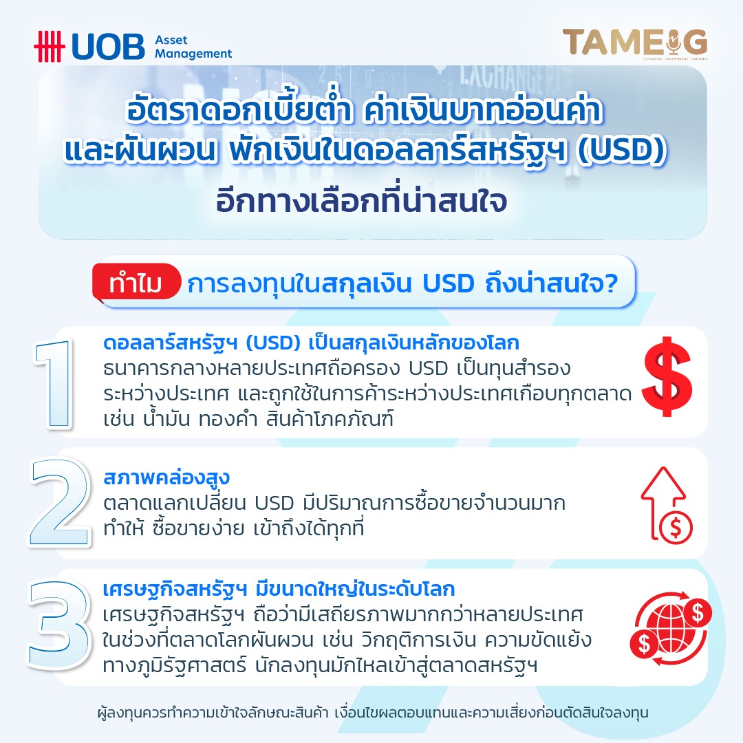 ในภาวะที่อัตราดอกเบี้ยต่ำ แถมค่าเงินบาทก็อ่อนค่าและผันผวน การกระจายไปพักเงินลงทุนในสกุลเงินที่แข็งแกร่งกว่าอย่าง ดอลลาร์สหรัฐ (USD) เป็นอีกทางเลือกการลงทุนที่น่าสนใจ​⁣ ​⁣ - ดอลลาร์สหรัฐ (USD) เป็นสกุลเงินหลักของโลก ​⁣ ธนาคารกลางหลายประเทศถือครอง USD เป็นทุนสำรองระหว่างประเทศ และถูกใช้ในการค้าระหว่างประเทศเกือบทุกตลาด เช่น น้ำมัน ทองคำ สินค้าโภคภัณฑ์​⁣ ​⁣ - สภาพคล่องสูง​⁣ ตลาดแลกเปลี่ยน USD มีปริมาณการซื้อขายจำนวนมาก ทำให้ ซื้อขายง่าย เข้าถึงได้ทุกที่​⁣ ​⁣ - เศรษฐกิจสหรัฐฯ มีขนาดใหญ่ในระดับโลก​⁣ เศรษฐกิจสหรัฐฯ ถือว่ามีเสถียรภาพมากกว่าหลายประเทศ ในช่วงที่ตลาดโลกผันผวน เช่น วิกฤติการเงิน ความขัดแย้งทางภูมิรัฐศาสตร์ นักลงทุนมักไหลเข้าสู่ตลาดสหรัฐฯ​⁣ ​​⁣ ผู้ลงทุนควรทำความเข้าใจลักษณะสินค้า เงื่