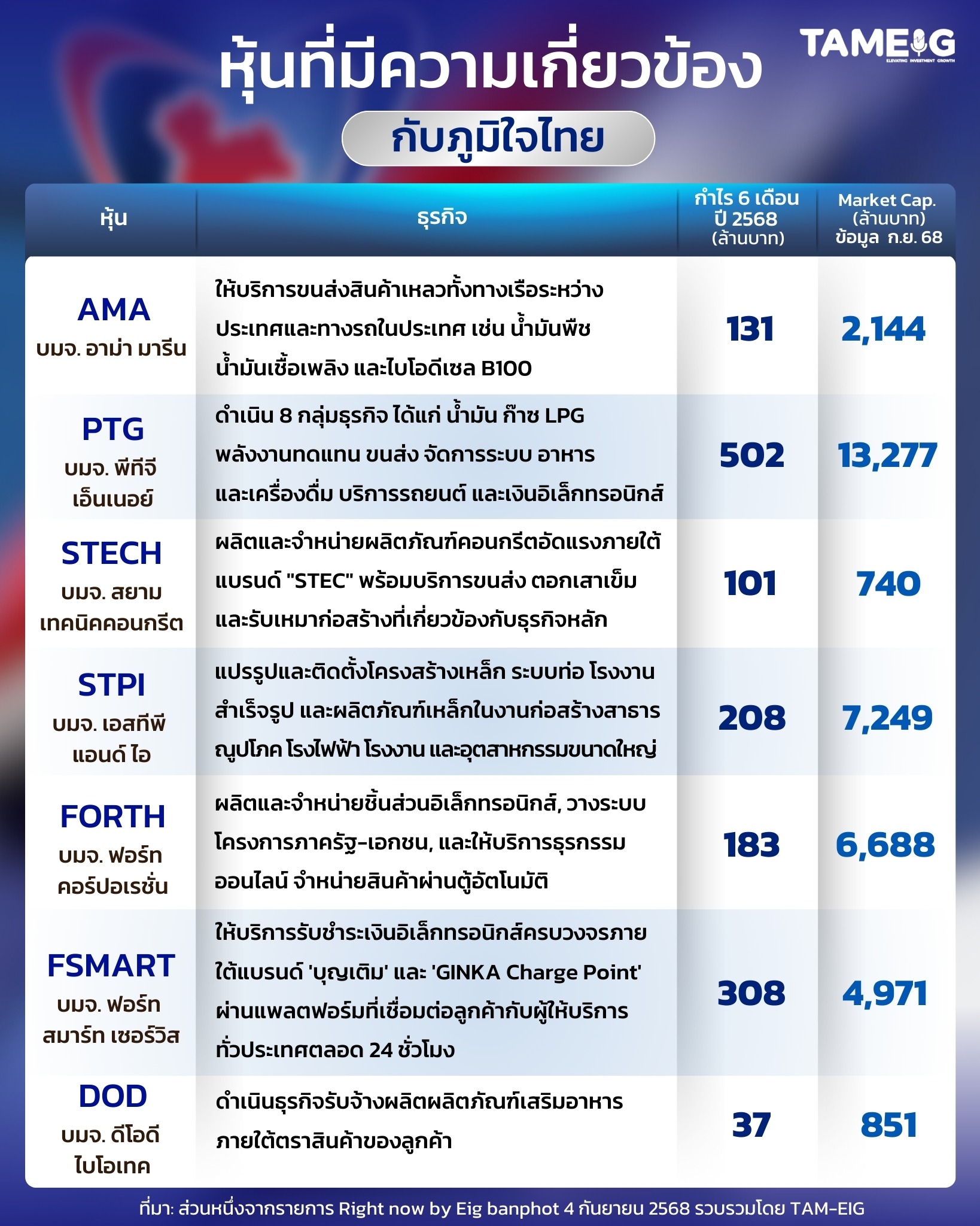 #Infographic หุ้นที่มีความเกี่ยวข้องกับ