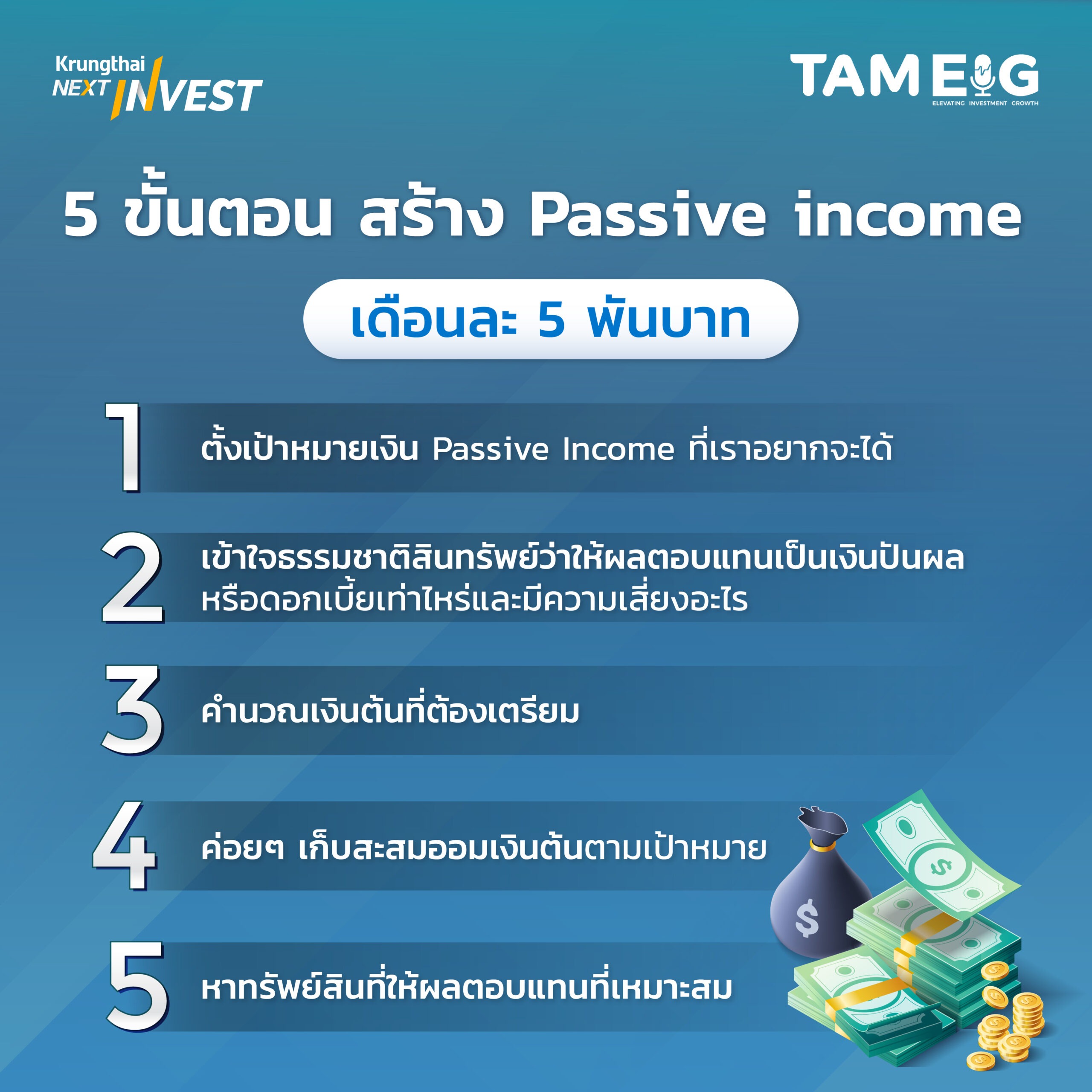 💵 อยากมีรายได้เดือนละ 5,000 บาทแบบ passive income?⁣⁣ ⁣⁣ เริ่มได้ง่ายๆ แค่ทำตาม 5 ขั้นตอนสร้าง Passive Income⁣⁣ จากการตั้งเป้าหมาย → เข้าใจความเข้าใจ →คำนวณเงินต้น → เลือกสินทรัพย์ปันผลที่ใช่ 📈⁣
