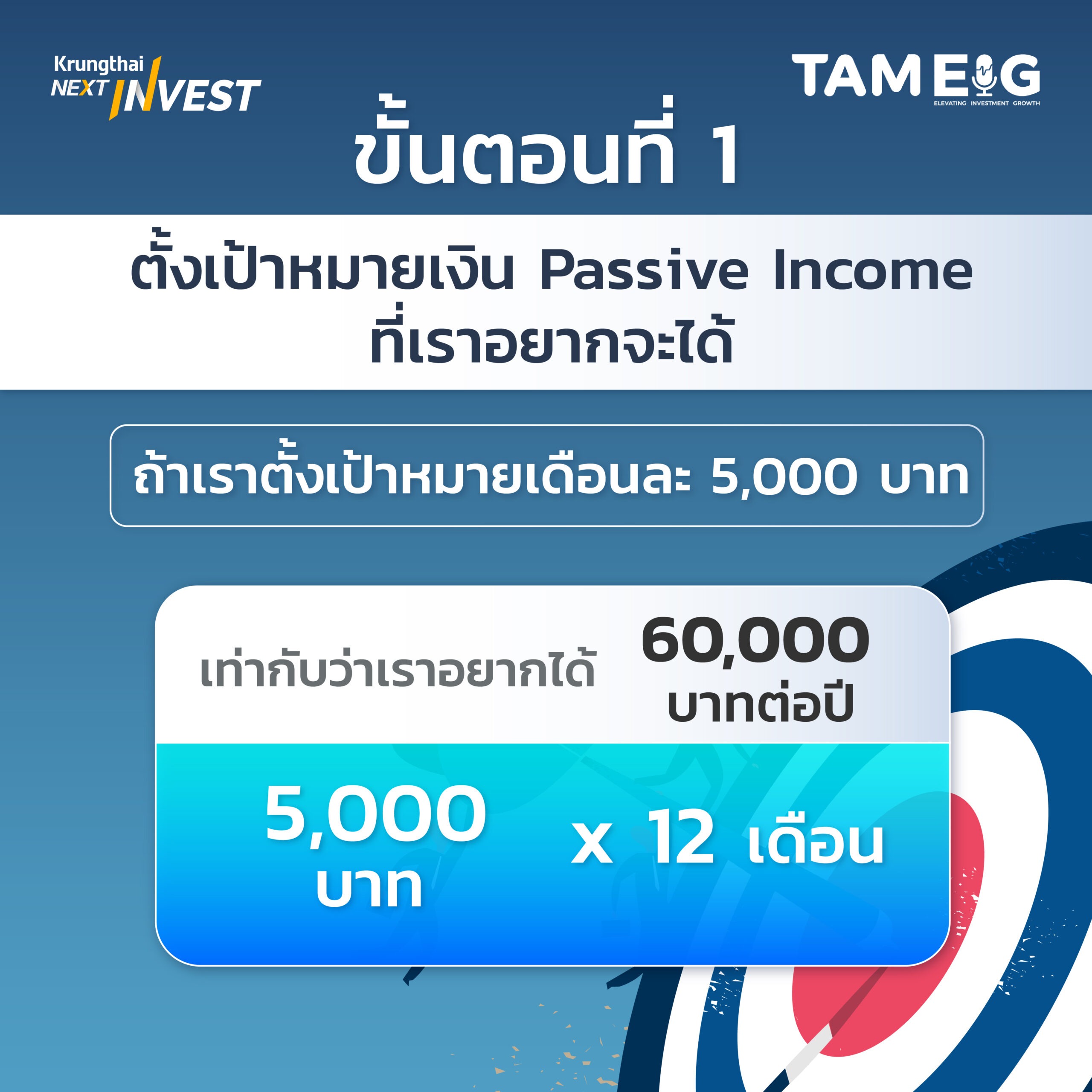 ขั้นตอนที่ 1. ตั้งเป้าหมายเงิน Passive Income ที่เราอยากจะได้⁣⁣ ⁣⁣ 🎯 ตั้งเป้าชัด = เส้นทางสู่ Passive Income ชัด⁣⁣ เริ่มจากกำหนดรายได้ที่อยากได้ต่อเดือน เช่น 5,000 บาท⁣⁣ = รายได้เสริมปีละ 60,000 บาทที่คุณกำลังมุ่งไปหา 💰 เป้าหมายชัด วันนี้ก็เริ่มวางแผนได้แล้ว!