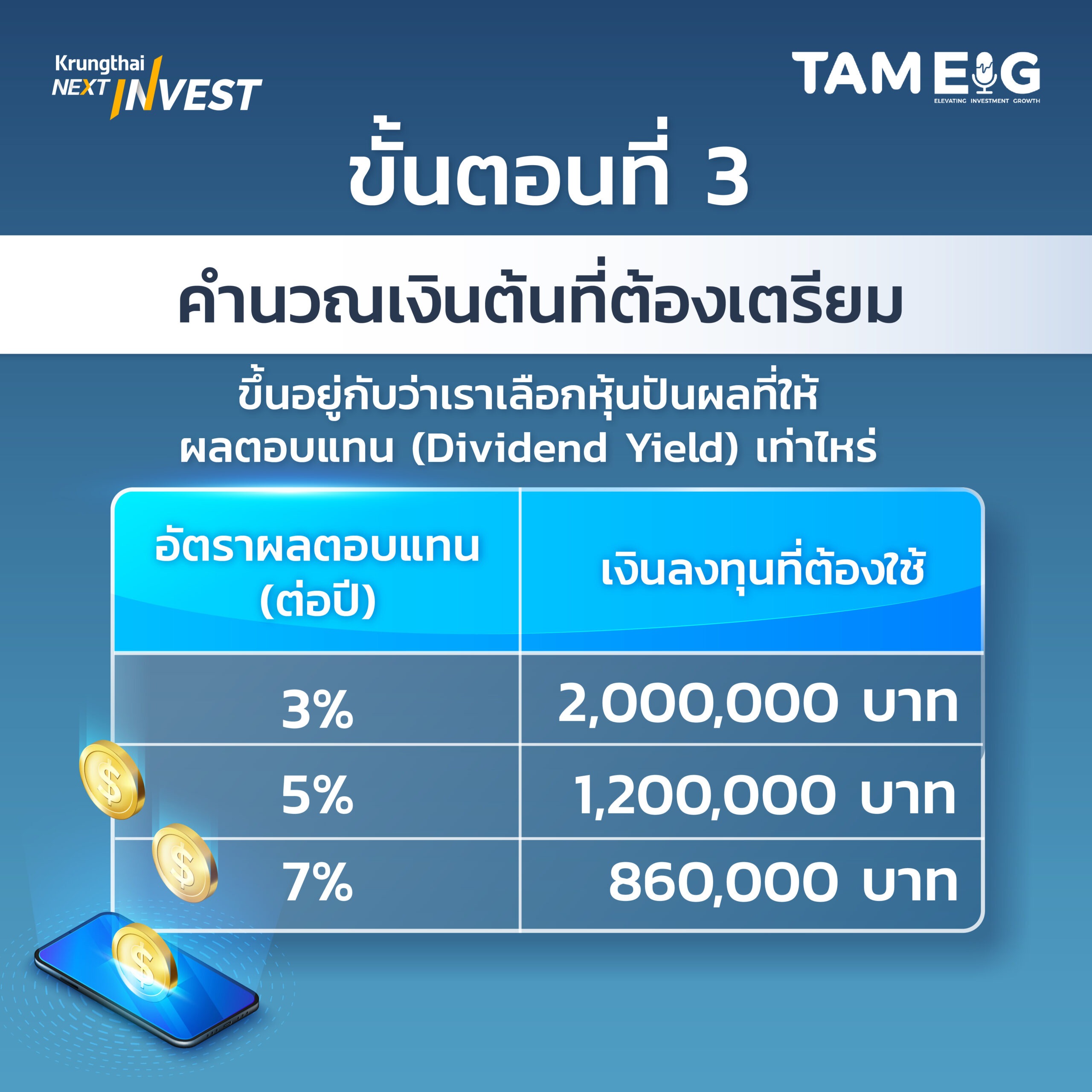 ขั้นตอนที่ 3. คำนวณเงินต้นที่ต้องเตรียม⁣⁣ 💡 วางแผนการลงทุนเพื่อสร้างรายได้ที่ต้องการ ​อยากได้รายรับจากเงินลงทุนเท่าไหร่ ต้องรู้จำนวนเงินลงทุนที่ต้องเตรียม⁣⁣ ⁣⁣ คำเตือน : การลงทุนแต่ละประเภทมีระดับความเสี่ยงและผลตอบแทนที่แตกต่างกัน ผู้ลงทุนควรเลือกให้เหมาะสมกับเป้าหมายและความเสี่ยงที่ยอมรับได้ การรู้จำนวนเงินลงทุนที่ต้องใช้ จะช่วยให้วางแผนได้อย่างรอบคอบมากขึ้น