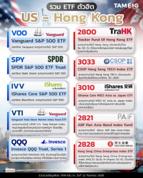 #Infographic รวม ETF ตัวฮิต US - Hong Kong