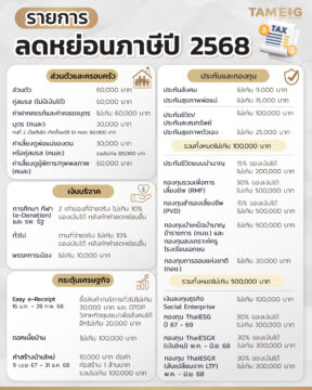 #Infographic รายการลดหย่อนภาษีปี 68 💸