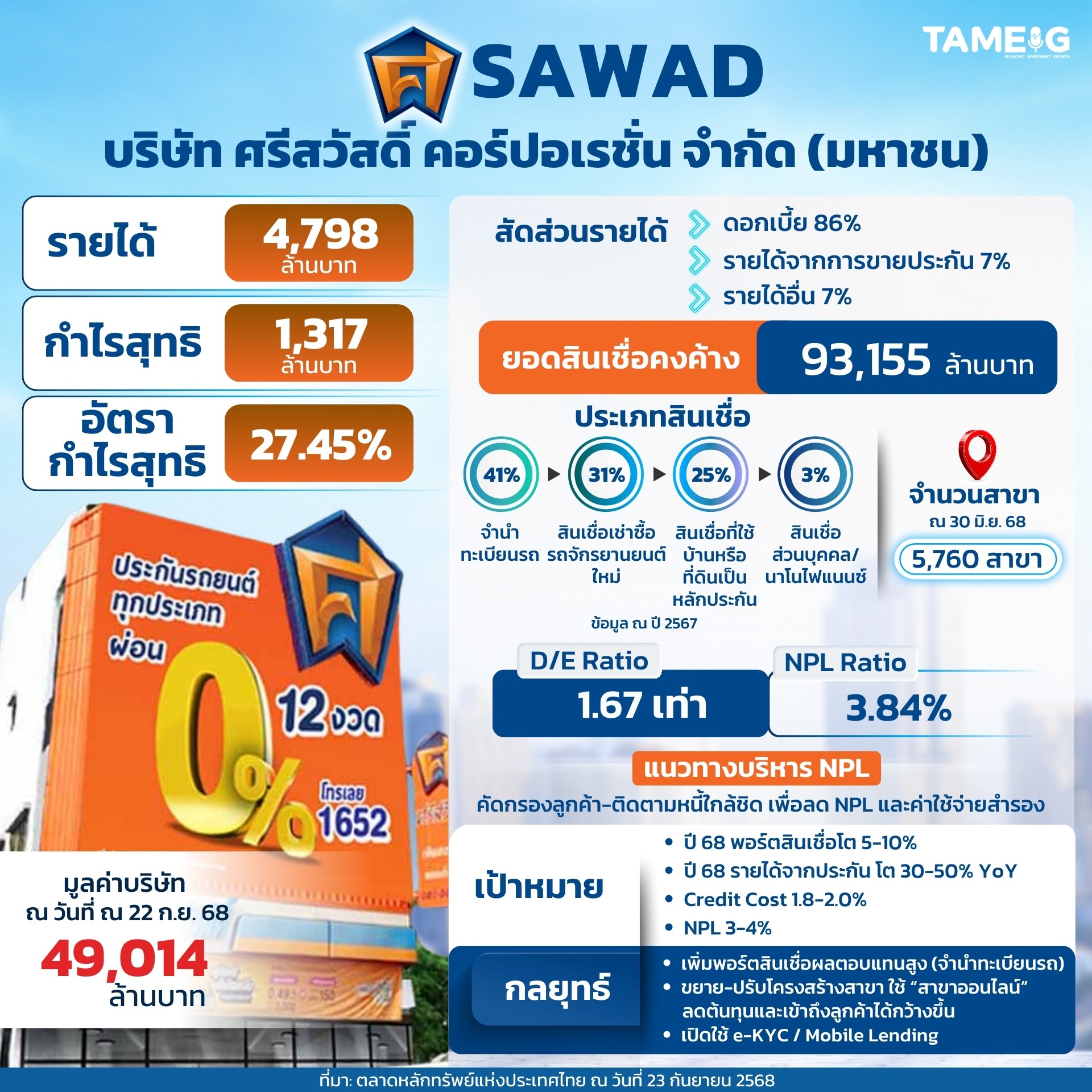 บริษัท ศรีสวัสดิ์ คอร์ปอเรชั่น จำกัด (มหาชน)