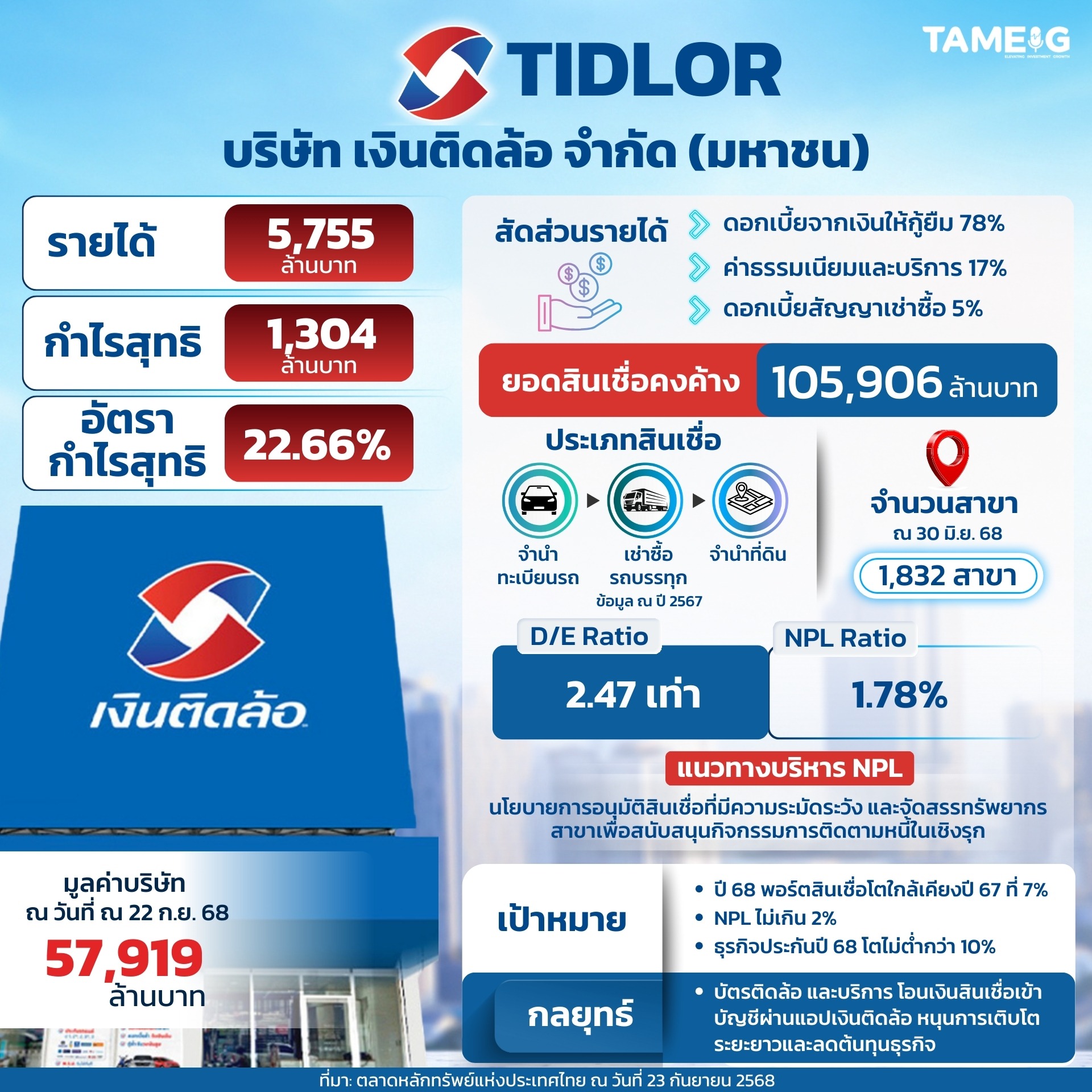 บริษัท เงินติดล้อ จำกัด (มหาชน)