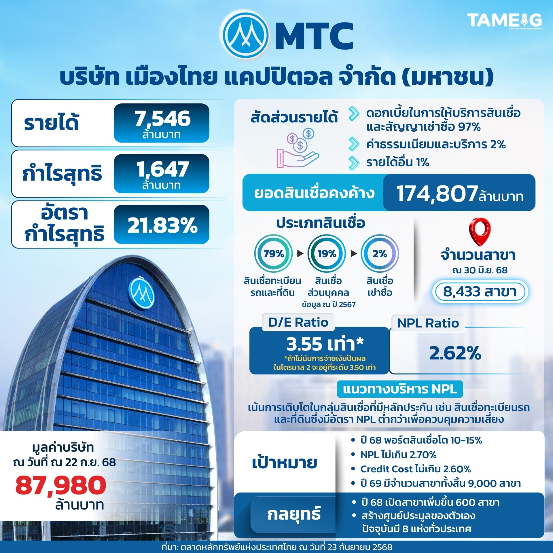 บริษัท เมืองไทย แคปปิตอล จำกัด (มหาชน)