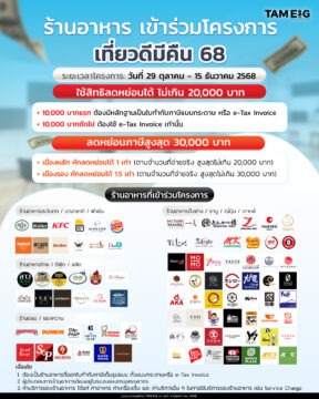 #Infographic ร้านอาหาร เข้าร่วมโครงการ “เที่ยวดีมีคืน 68”