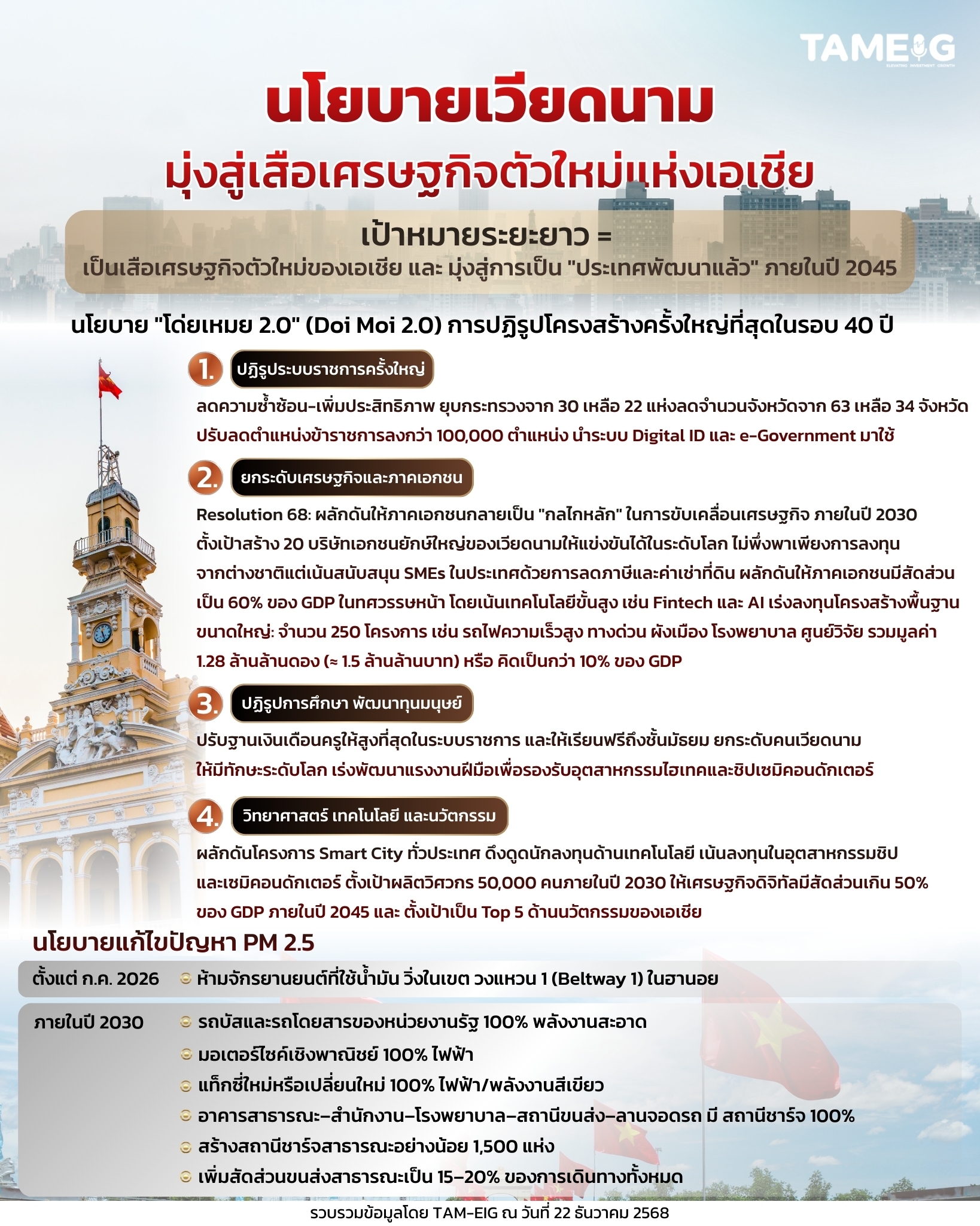 #Infographic นโยบายเวียดนาม มุ่งสู่เสือเศรษฐกิจตัวใหม่แห่งเอเชีย