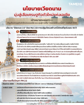 #Infographic นโยบายเวียดนาม มุ่งสู่เสือเศรษฐกิจตัวใหม่แห่งเอเชีย