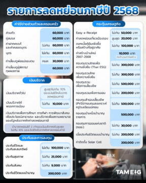#Infographic รายการลดหย่อนภาษีปี 68 💸