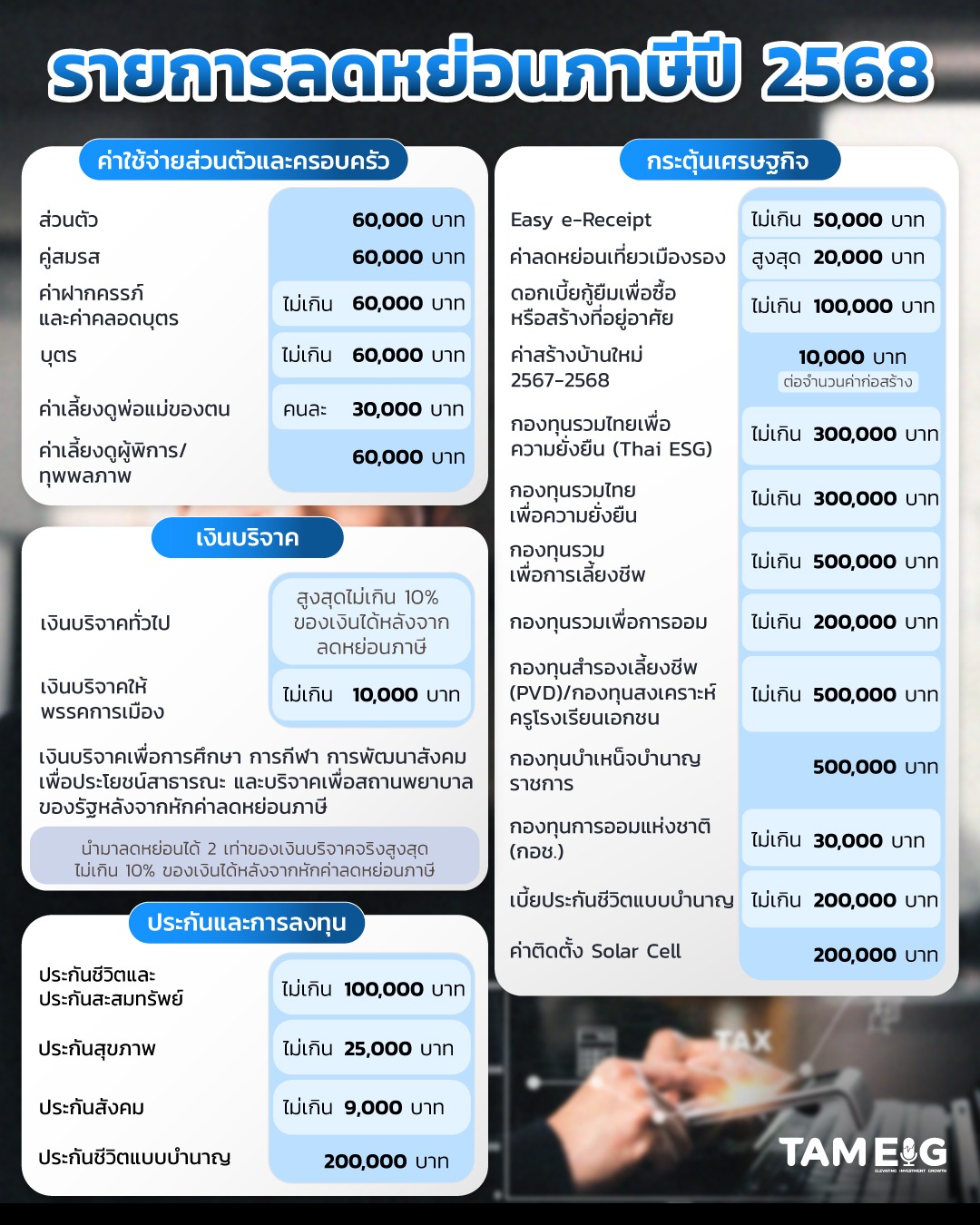 #Infographic รายการลดหย่อนภาษีปี 68 💸