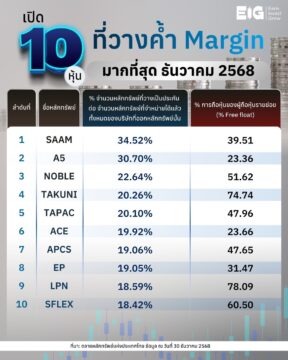 #Infographic เปิด 10 หุ้นที่วางค้ำ Margin มากที่สุด ธันวาคม 2568 📊⁣