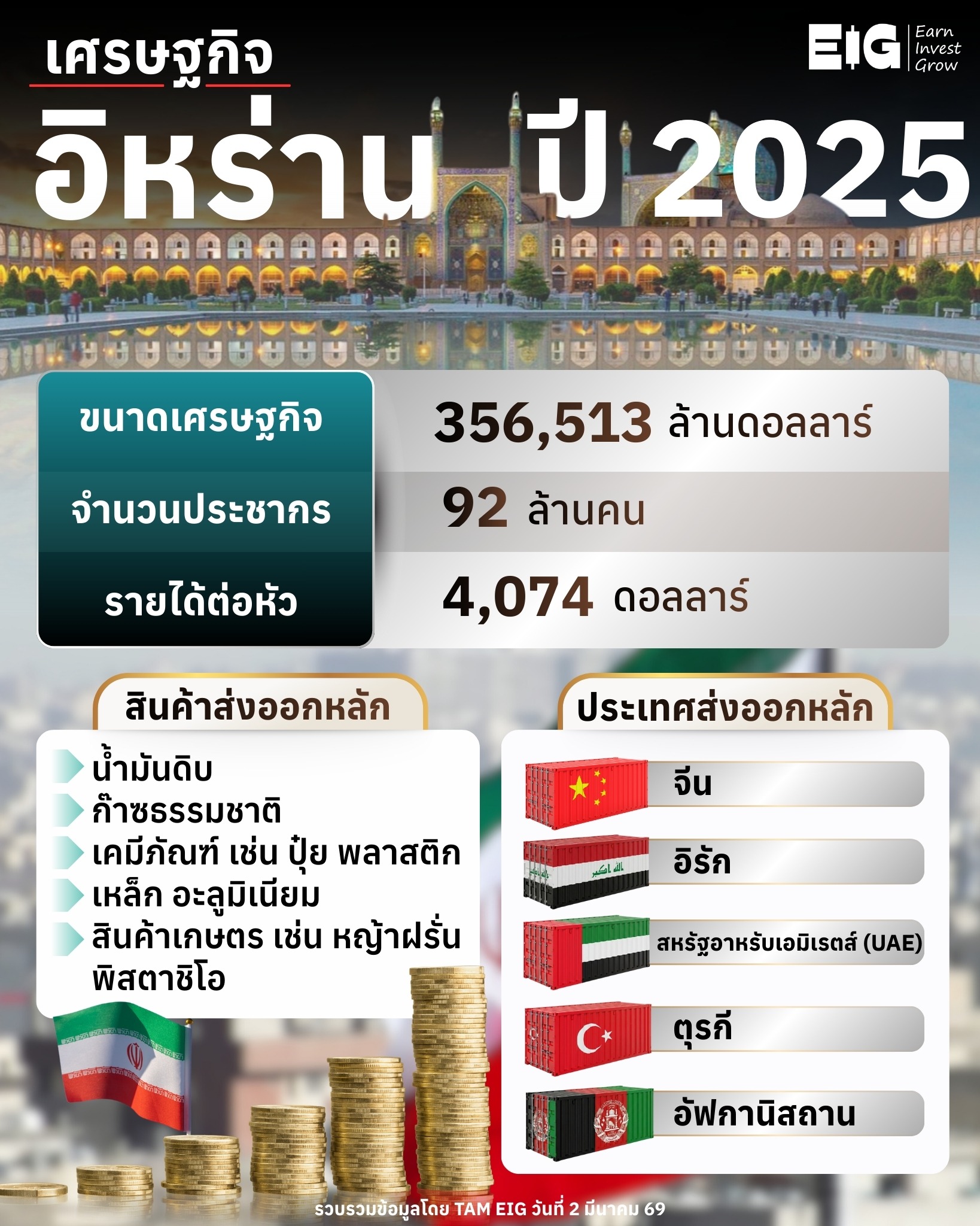 #Infographic เศรษฐกิจอิหร่านปี 2025