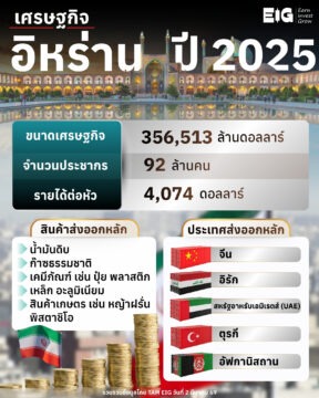 #Infographic เศรษฐกิจอิหร่านปี 2025