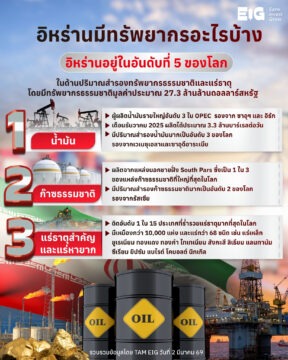 #Infographic อิหร่านมีทรัพยากรอะไรบ้าง?