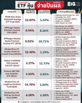 #Infographic รวมกองทุน ETF หุ้น จ่ายปันผลทุกเดือน 📊