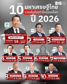💰 10 อันดับมหาเศรษฐีไทย รวยอันดับเท่าไหร่ของโลก ปี 2026⁣