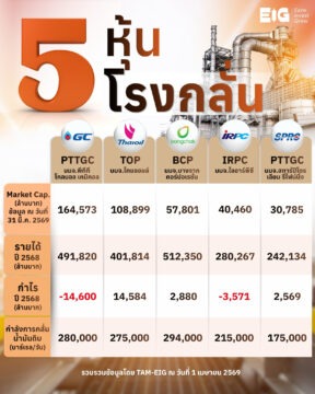 #Infographic 5 หุ้นโรงกลั่น