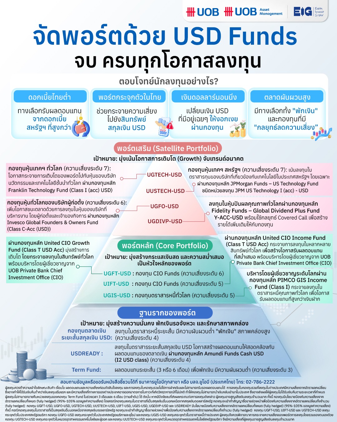 จัดพอร์ตด้วย USD Funds จบ ครบทุกโอกาสลงทุน